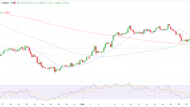 USD/CAD Forecast: Bearish Under 1.38 Amid Stable WTI & Improved Risk, US PMI Eyed USD/CAD Forecast: Bearish Under 1.38 Amid Stable WTI & Improved Risk, US PMI Eyed