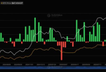 U.S. spot BTC ETFs see .1 billion in 3-day inflows, set for biggest week since mid-January