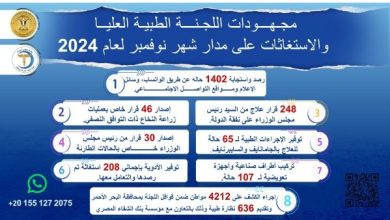 248 قرار علاج على نفقة الدولة.. رئيس الوزراء يتابع جهود اللجنة الطبية العليا خلال نوفمبر