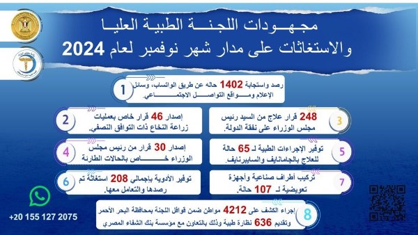 248 قرار علاج على نفقة الدولة.. رئيس الوزراء يتابع جهود اللجنة الطبية العليا خلال نوفمبر