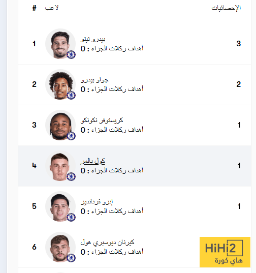 قائمة هدافي تشيلسي قبل مواجهة باريس 3 Hihi2 2025 07 13 06 42 53 090540