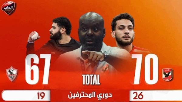 ناقد رياضي يهاجم إدارة الزمالك بشأن كرة اليد.. السبب 1 758213865952420251115094205425