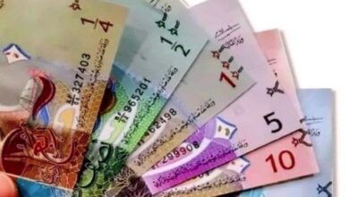 سعر الدينار الكويتي مقابل الجنيه اليوم.. الأحد 16 نوفمبر 2025 8 elaosboa65947