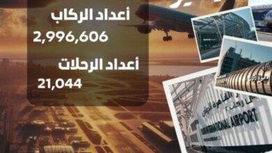 بنسبة 14%.. مطار القاهرة الدولي يحقق نموًا في حركة الركاب والرحلات خلال يناير 2026 5 elaosboa36950