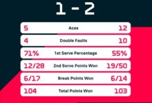 Madrid Open LIVE: Sabalenka dumped out by Baptiste, Medvedev & Zverev looking to reach quarters | Flashscore.com