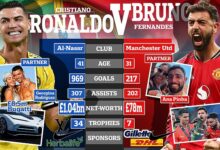 Ronaldo vs Fernandes: Man United legacy showdown