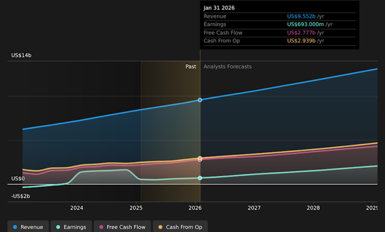 Workday Integrations: Recognition and Email Branding Move Deeper Into Workflows