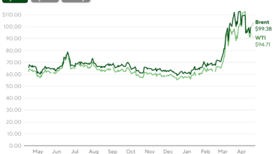 Oil Drops as Iran Says Hormuz Is “Completely Open”