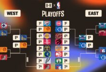 LeBron Leads Lakers in Game 1 Win Over Rockets as Durant Sits