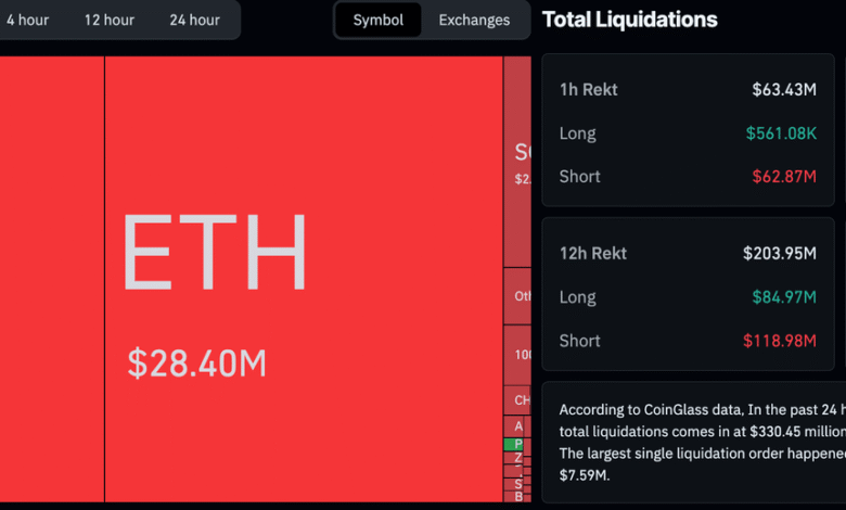 Bitcoin above ,000 as Monero and Dash surge