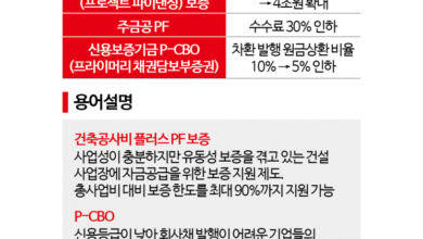 호르무즈발 리스크에 건설업 비상…PF 보증 4조로 대폭 확대