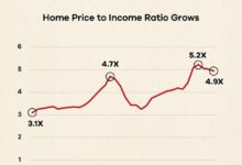 Love Nest Disappears: Fewer Young Married Owners Signal a Shift