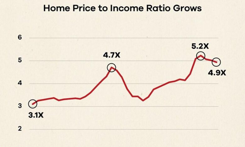 Love Nest Disappears: Fewer Young Married Owners Signal a Shift
