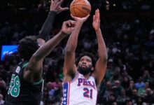 Joel Embiid’s 33 powers 76ers as Celtics season slips in Game 5