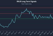 Avoiding Lag: Real-Time Signals in RKLB Movement