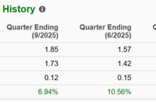 Apple Q2 in Focus as CEO Succession Looms