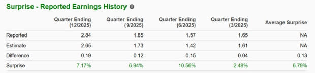 Apple Q2 in Focus as CEO Succession Looms