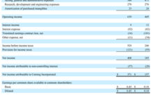 Corning Announces Strong First-Quarter 2026 Financial Results (1)