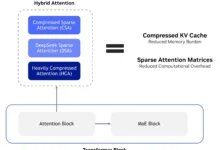Build with DeepSeek V4 Using NVIDIA Blackwell and GPU-Accelerated Endpoints | NVIDIA Technical Blog