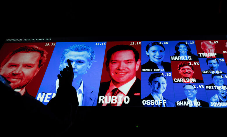 Prediction Market Odds in News: When “Casino Journalism” Wins