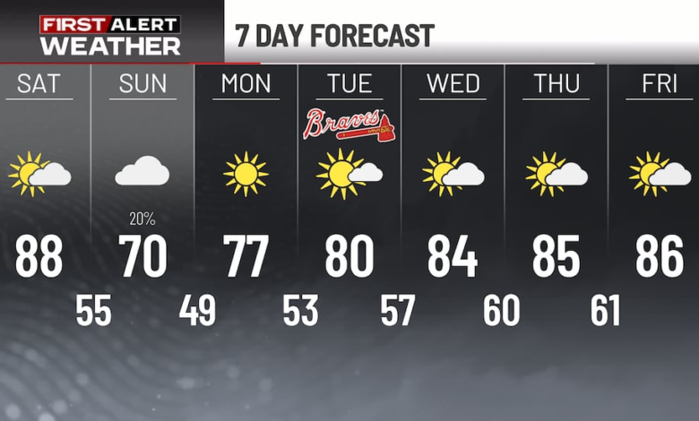 Atlanta Heat Holds On as a Cold Front Moves In Sunday