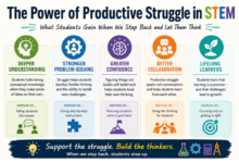 When STEM Lessons Are Too Easy, Students Stop Thinking