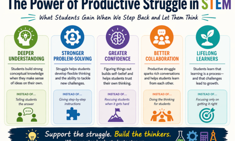 When STEM Lessons Are Too Easy, Students Stop Thinking