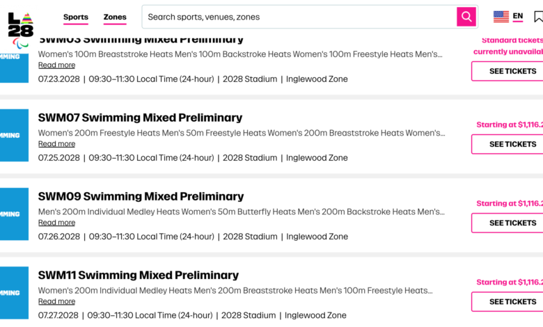 Why LA Olympics Tickets Became a Costly Gamble