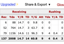 Eagles Trade Up for Makai Lemon at No. 20: What It Means