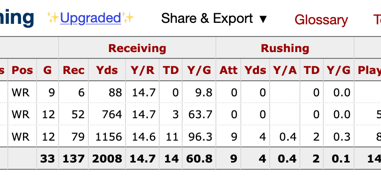 Eagles Trade Up for Makai Lemon at No. 20: What It Means