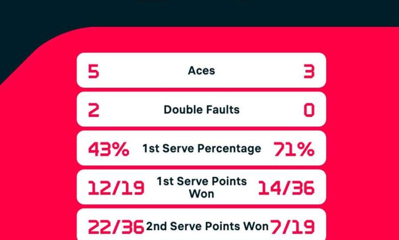 Tennis Tracker: Ruse și Rublev, eliminări. Sinner și Cîrstea, victorii la Madrid