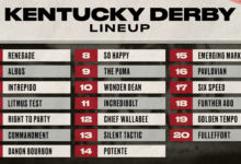 Kentucky Derby 2026 Post Positions: Full Horse Listing