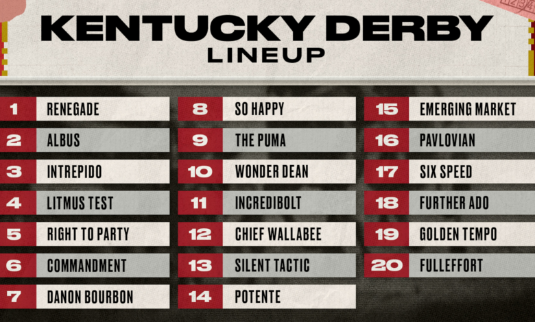 Kentucky Derby 2026 Post Positions: Full Horse Listing