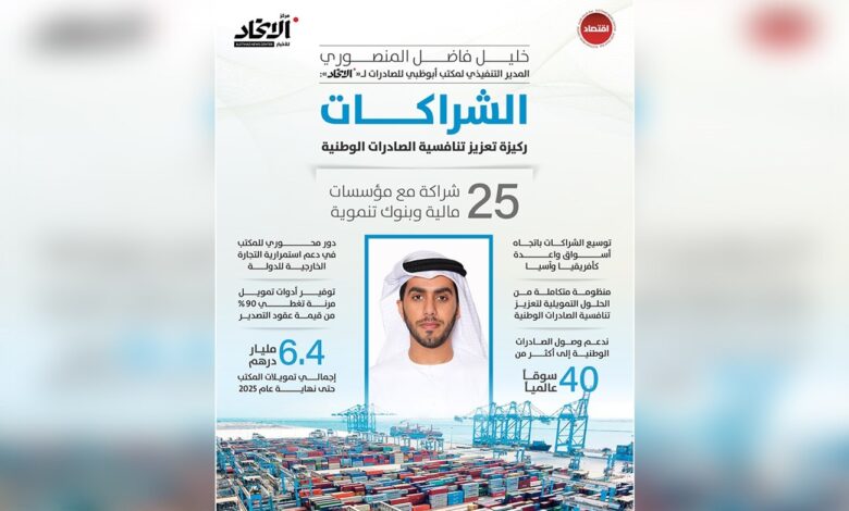 استراتيجية مكتب أبوظبي للصادرات: الشراكات الدولية لتعزيز الصادرات الوطنية