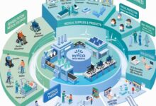 INTCO Medical Reports 2025 Results with Resilient Growth, Revenue Reaches Four-Year High as Industry Rebalances