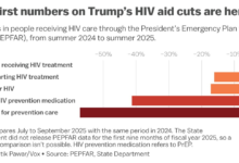 Trump cuts HIV funding: treatment held, prevention faltered—new data shows