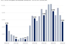 D.R. Horton earnings: what unsold homes say about U.S. housing