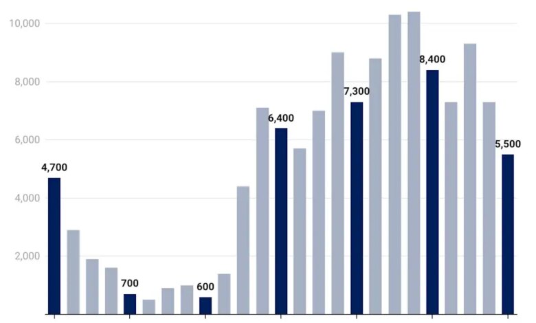 D.R. Horton earnings: what unsold homes say about U.S. housing