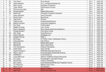 Talladega ARCA 41-Car Entry: Who Could DNQ for the Alabama 200?