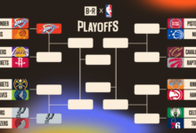 NBA Playoff Bracket 2026: Updated Schedule After Pistons Win