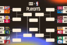 Magic edge Pistons as NBA bracket picture tightens after April 27