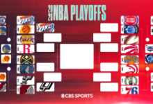 Lakers vs. Rockets injuries: Austin Reaves expected to play in Game 5, Kevin Durant still sidelined