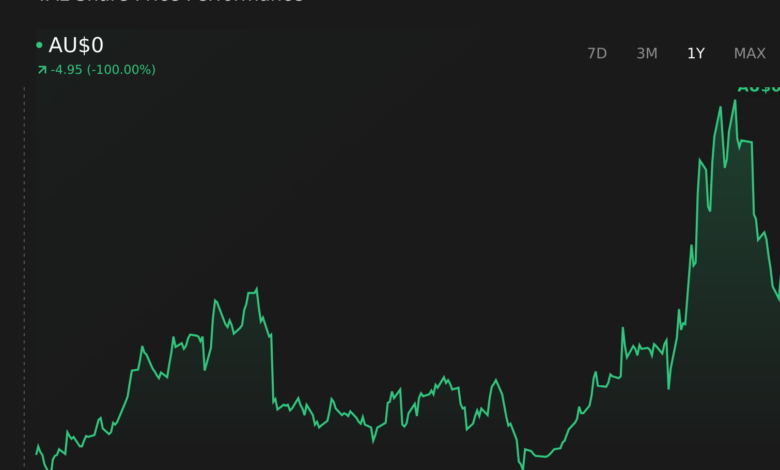 Yancoal 2026 Guidance Holds as Q1 Coal Volumes Soften