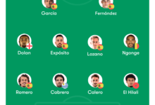 Posibles alineaciones del Rayo – Espanyol: Urko ausente y defensa en cuadro