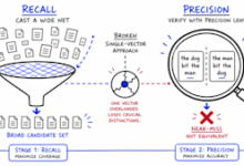 RAG precision tuning can quietly cut retrieval accuracy by 40%