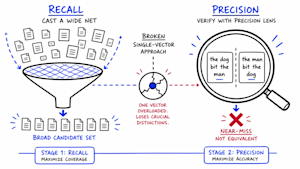 RAG precision tuning can quietly cut retrieval accuracy by 40%