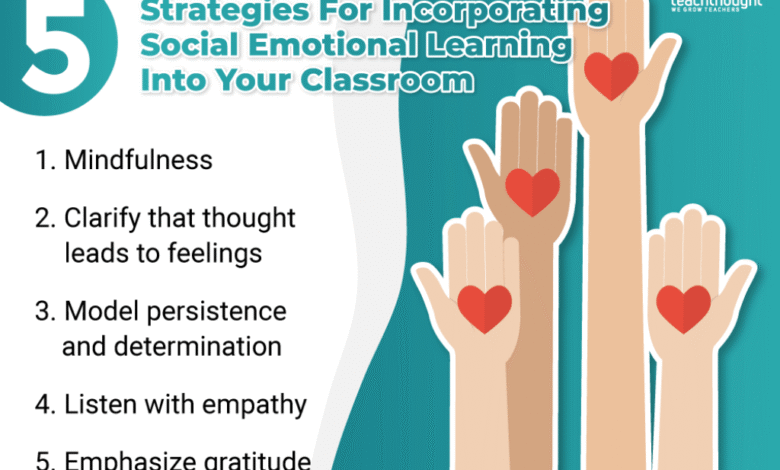 5 Strategies For Social Emotional Learning in Classrooms