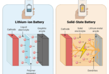 Solid State Batteries: The Real Reason Shorts Happen