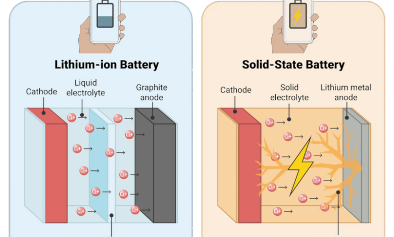 Solid State Batteries: The Real Reason Shorts Happen