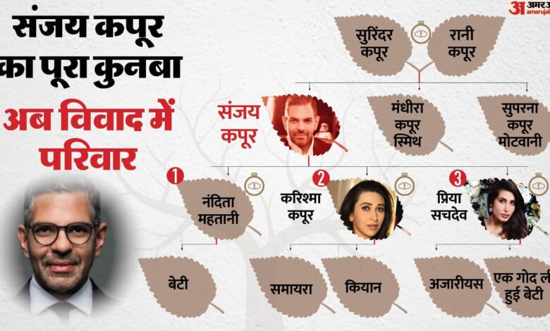 Sunjay Kapur: दिल्ली हाईकोर्ट से करिश्मा कपूर के बच्चों को मिली बड़ी राहत